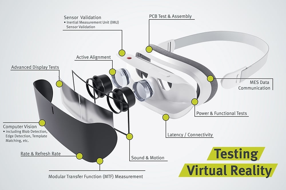 Diagram of VR hardware components